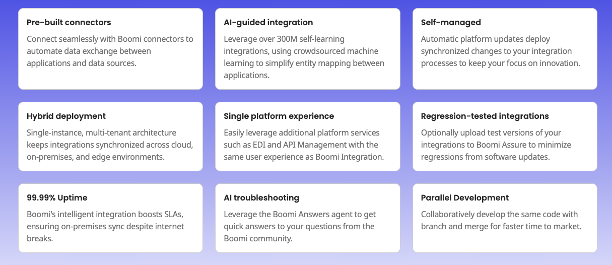 Overview of Boomi integration platform capabilities including pre-built connectors and AI-guided integration